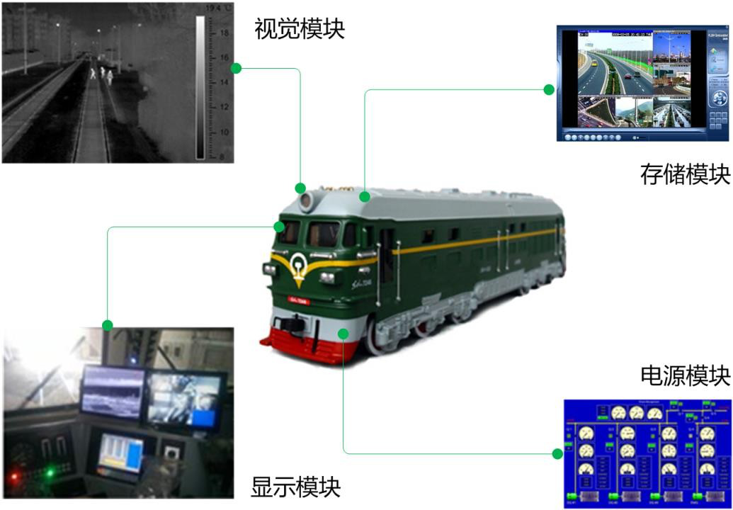 FOTRIC列車行駛熱像輔助視覺系統(tǒng)，巧解列車夜間行駛難題